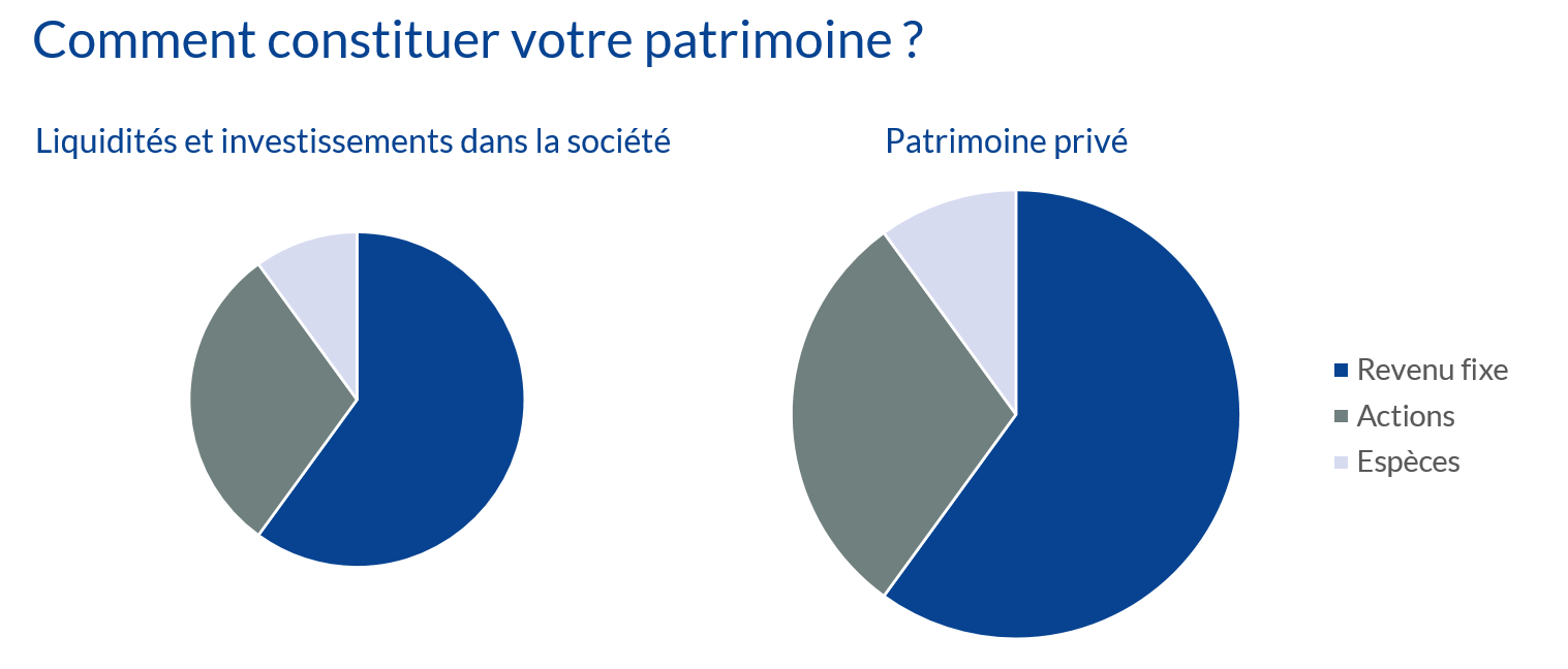 Comment constituer votre patrimoine