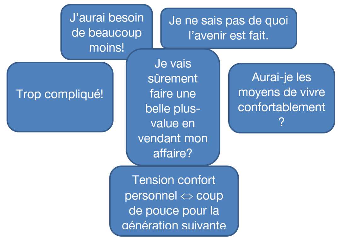 Plan rentier FR Plan rentier FR