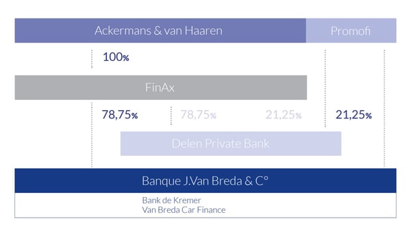 belgische verankering FR