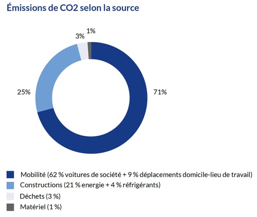 co2