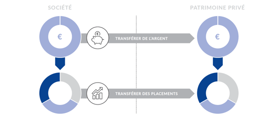 comment profiter à titre privé de votre travail en société - 2 (1)