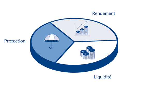 la composition de votre portefeuille de placement - 2 FR