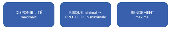 la-composition-de-votre-portefeuille-de-placement - 1 FR