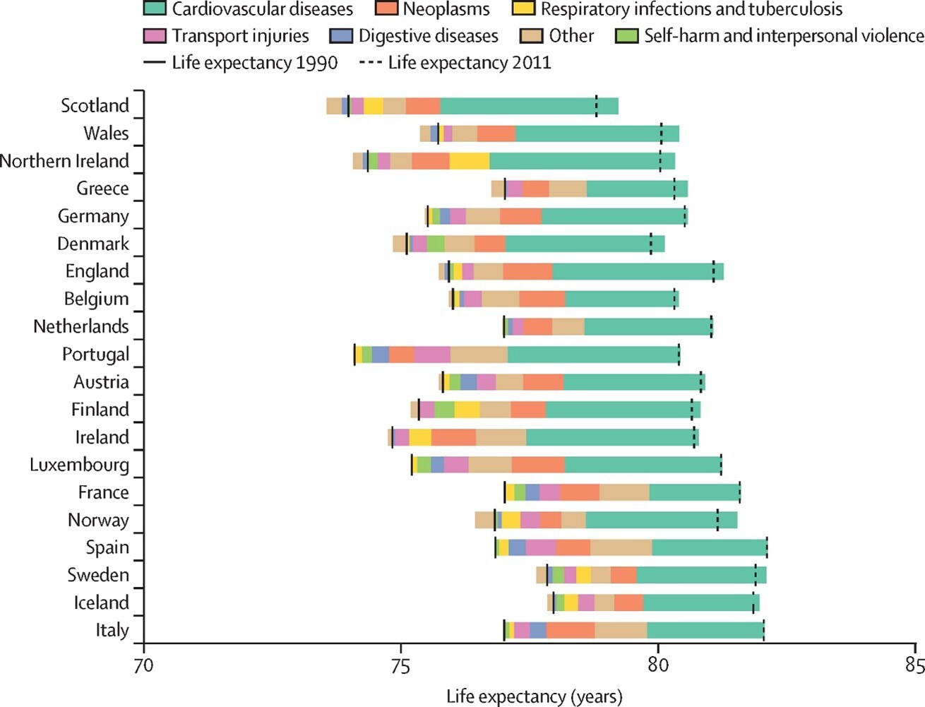 2025 12 mediquality figuur 2