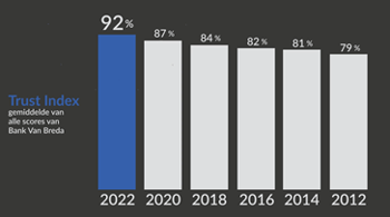 trust index