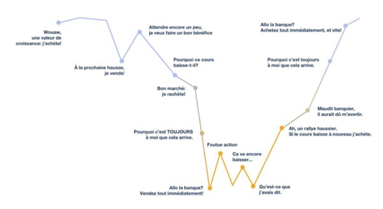 A graph with lines and dots

AI-generated content may be incorrect., Afbeelding