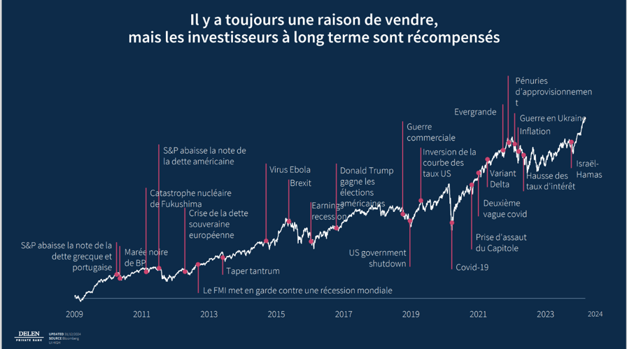 A graph of stock market

AI-generated content may be incorrect., Afbeelding