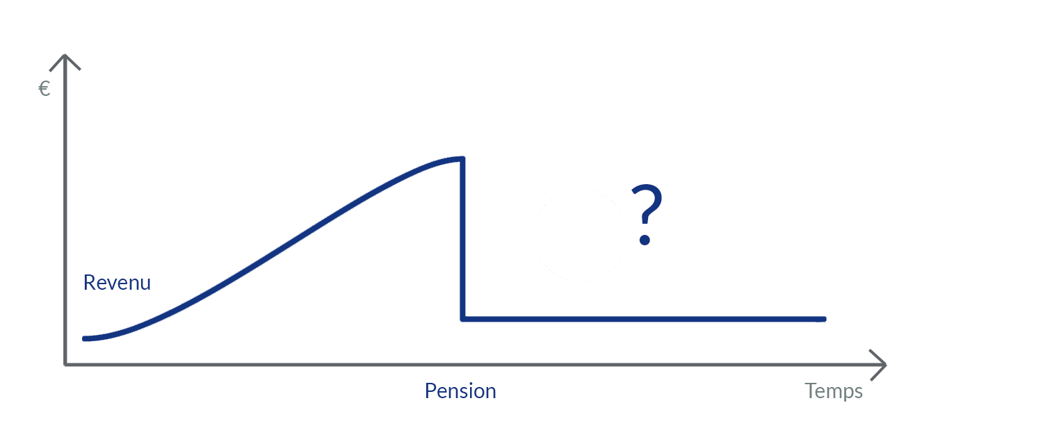 Pourquoi épargner pension