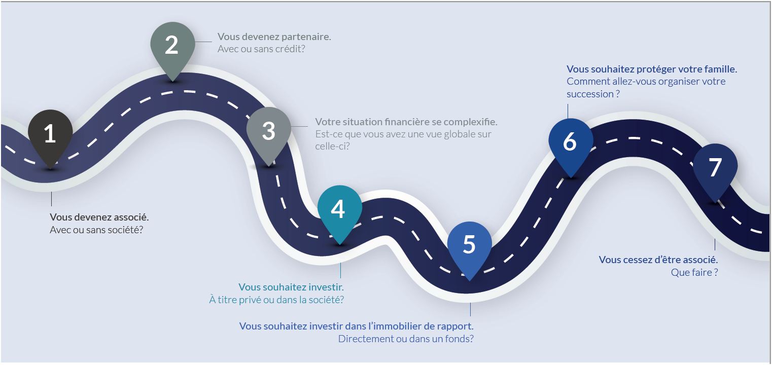 partner voor partners FR